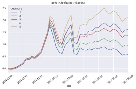 如何快速搭建数据运营方案的优化思路框架 | 人人都是产品经理