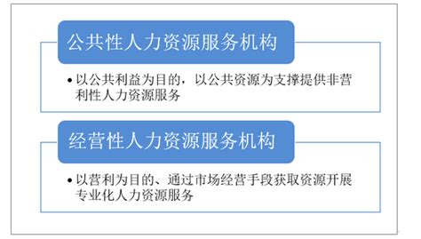 重磅！2022年中国及31省市人力资源服务行业政策汇总及解读（全）_行业研究报告 - 前瞻网