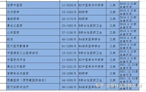 2023年河南卫生系列高级职称业务水平考试成绩查询入口[已开通]