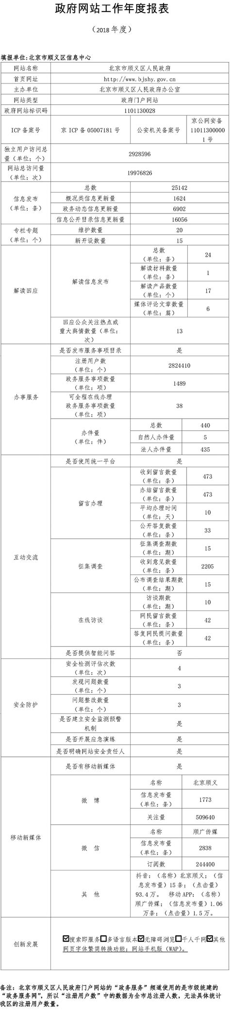 北京市顺义区统计年鉴2021_报告-报告厅