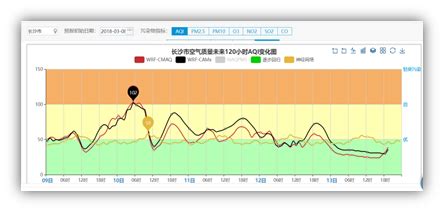 空气质量预报预警-湖南大学国家超级计算长沙中心