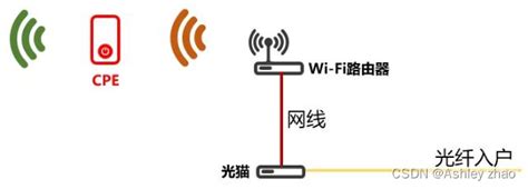 全球首款5G授时CPE在南方电网深圳供电局配网差动保护试商用__财经头条