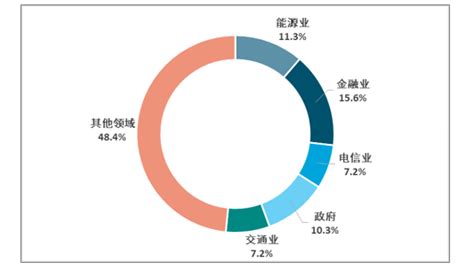 软件外包规模超2300亿元，2018年中国软件外包行业发展现状及其趋势分析[图]_智研咨询