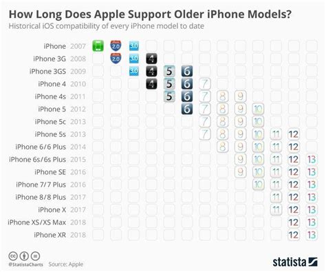 iPhone十年进化史：一部手机建起来的苹果王国 - DoNews