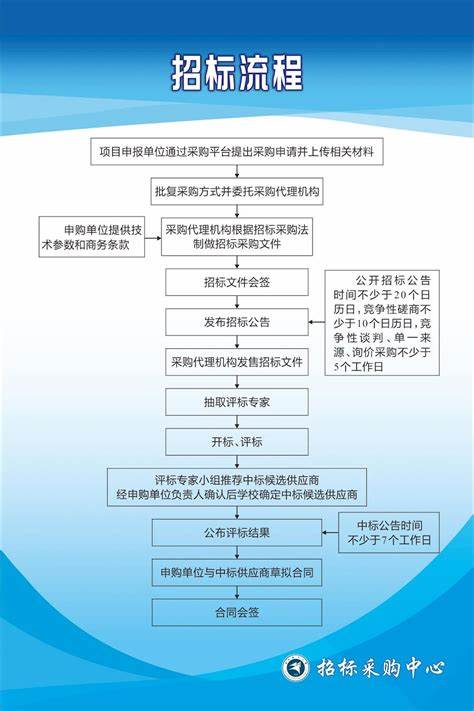 采购标和工程标有什么区别