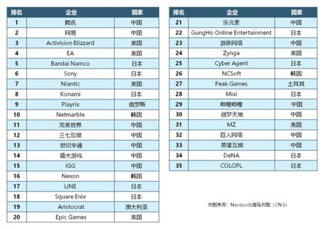 3d网游排行榜2019前_3d动作手游排行榜前十名_中国排行网