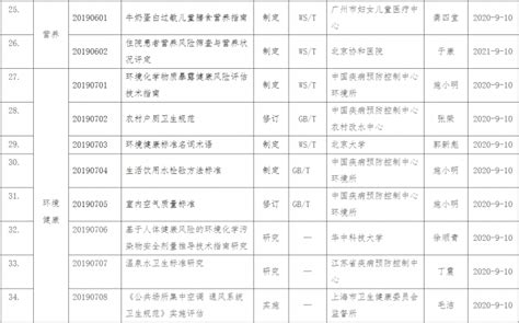 [广东]2013年某运动中心公厕项目建筑工程量清单预算及图纸（综合单价分析）_工程量清单_土木在线