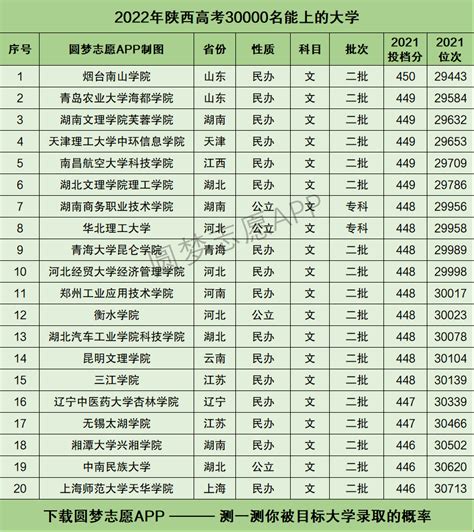 2023年枣庄高考状元是谁最高分是多少,附历年状元名单分数