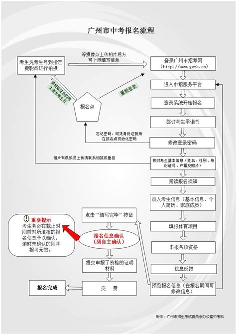 zhongkao.zk678.com德阳高中阶段招生考试报名系统入口 - 学参网