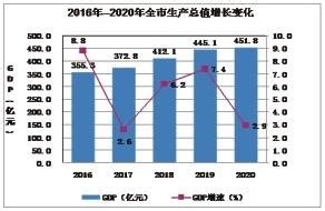 (陇南市)宕昌县2020年国民经济和社会发展统计公报-红黑统计公报库