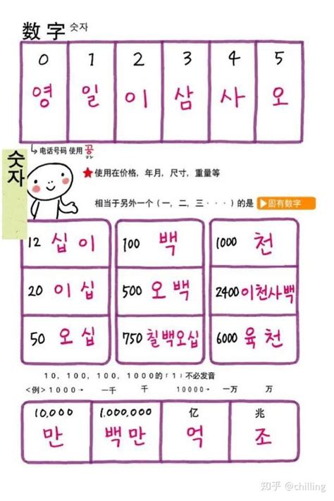 520的韩语怎么写-百度经验
