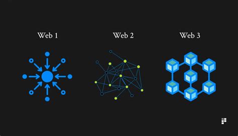 理解 Web 3 技术栈及区块链如何助力 | 登链社区 | 区块链技术社区