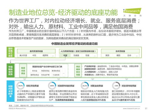 轻工纺服行业深度研究报告：数字化转型大势起，把握先机者优势凸显-210329（47页）.pdf | 先导研报