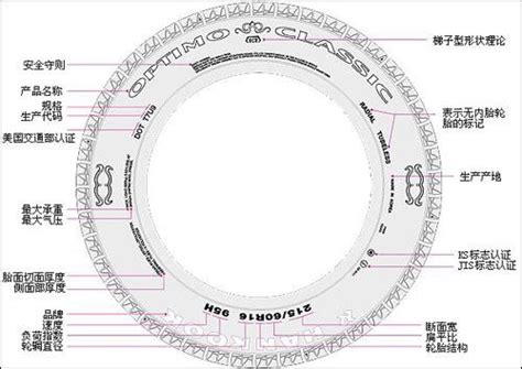 怎么看led灯珠的型号？led灯珠型号对照表-行業新聞