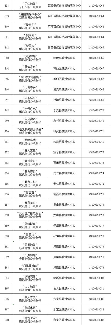 2022年湖南省互联网企业50强名单揭晓 - 湖南省互联网协会