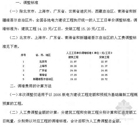 关于调整贵州省计价定额人工费的通知_2023年关于调整贵州省计价定额人工费的通知资料下载_筑龙学社
