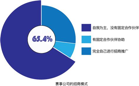 报名|体银商学202302期“体育培训机构盈利模式与领导力实战营”|3月25-26日厦门开课！-体银（体育产业综合服务平台）