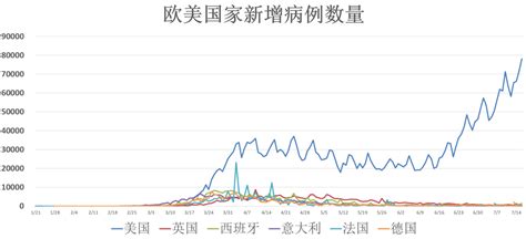 3月16日新冠肺炎COVID-19疫情动态 中国以外143个国家和地区确诊（85984例）超过中国国内确诊数|社会资讯|新闻|湖南人在上海