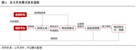 浅析中国B2C电子商务的三种模式_盛世云仓