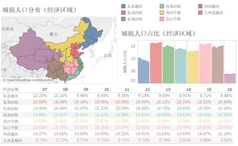 2017年中国城镇化率、全国城镇化率排名、全国各省市的城镇化率及各省市年末常住人口情况分析【图】_智研咨询