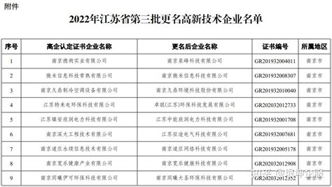 滨州市“稳中求进”高质量发展政策清单（第三批）_政策_滨州市_发展
