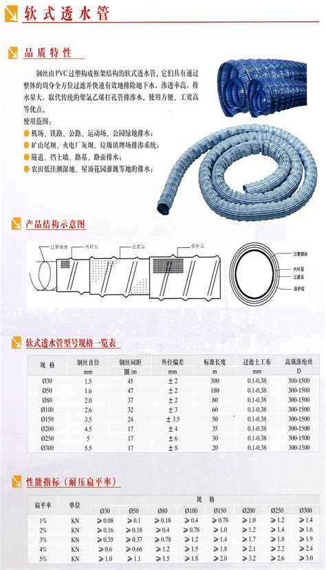 软式透水管_江苏海岩工程材料仪器有限公司