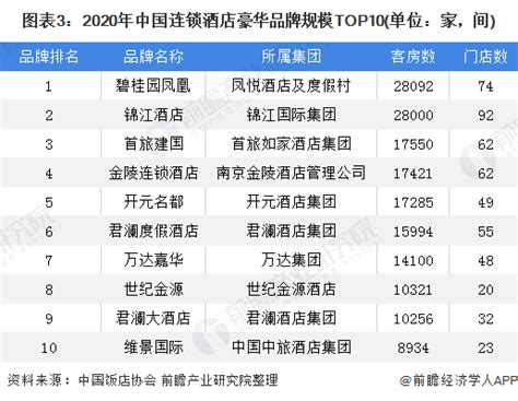 2021年酒店连锁品牌排行榜 中国酒店规模排行榜-酒店交易网