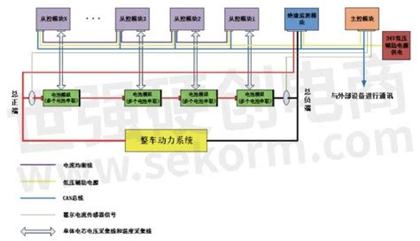 新能源汽车BMS_产品中心_深圳市超思维电子股份有限公司