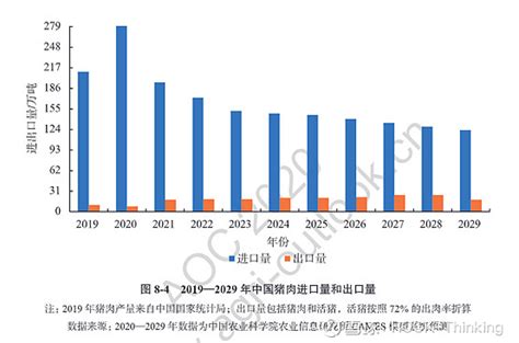 2021年中国猪肉进出口贸易分析：上海猪肉进口金额占全国猪肉进口总额的25.08%，全国排名第一[图]_智研咨询