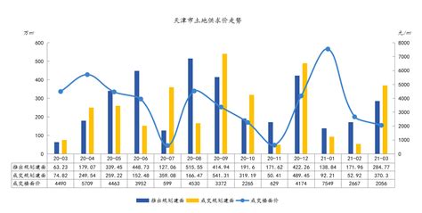 2021天津市3月度房地产市场报告，天津房地产发展趋势-地产文库