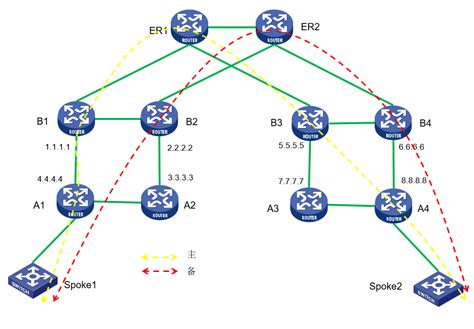 IPRAN组网政企业务专线典型配置—点到点VLL（5） - 知了社区