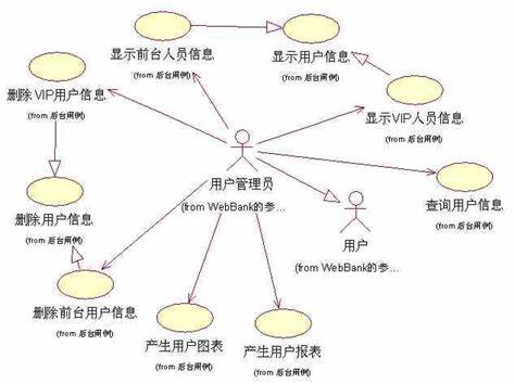 数据分析模型哪种最好用