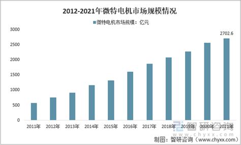2020年中国电机行业发展现状与市场前景分析 下游市场需求依然旺盛【组图】_行业研究报告 - 前瞻网