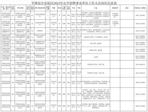 2023山东临沂莒南县部分医疗卫生事业单位公开招聘卫生类岗位工作人员153人公告