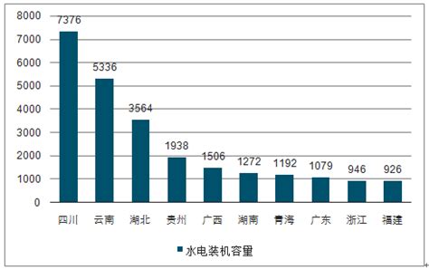 2020年中国水电行业发展现状：发电量及电源投资均呈下降态势_观研报告网