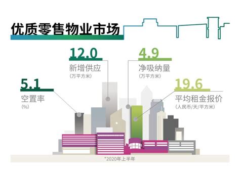 2020年上半年南京房地产市场回顾及展望 - 知乎