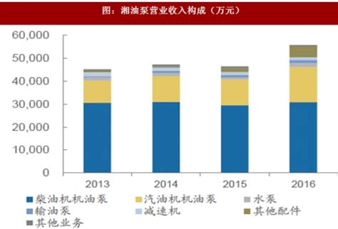 2020年中国水泵行业市场现状及发展趋势分析，国内竞争较为分散「图」 - 知乎