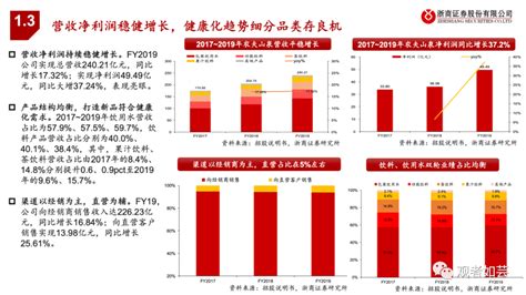 农夫山泉深度剖析：站在软饮料黄金分割点的王者 温馨提示：如需原文档，请登陆未来智库www.vzkoo.com，搜索下载。我们眼中的农夫山泉：站 ...