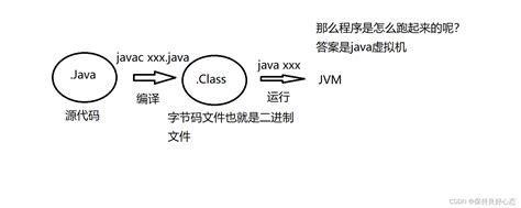 java和python的区别_有途教育