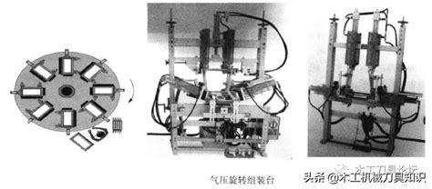 家具组装常用设备工具及方法 - 液压汇