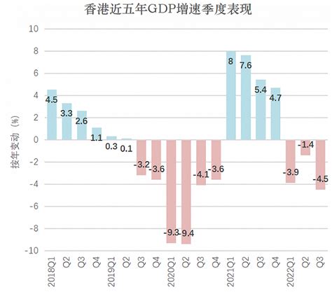 与内地通关有望，高盛预期香港2023年GDP可提振7.6,_文化_都市一线