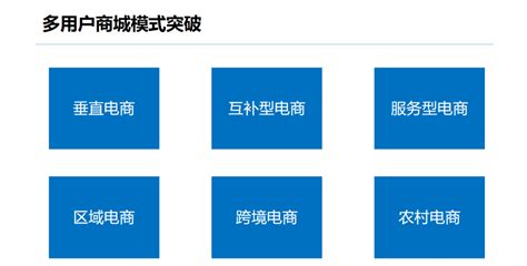 B2B网站建设参考方案