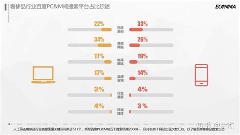 如何选择一家靠谱的SEO公司？ - 知乎