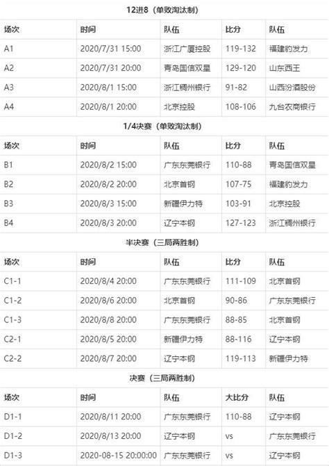 最新2019-2020赛季CBA联赛完整赛程表一览- 广州本地宝