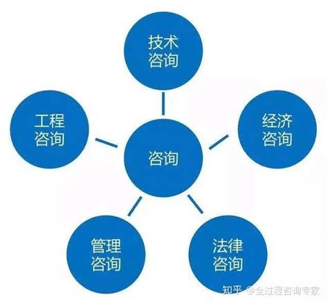 全过程咨询 - 北京思泰工程咨询有限公司