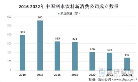 2022年中国酒水市场趋势分析，渠道发生什么变化？__财经头条