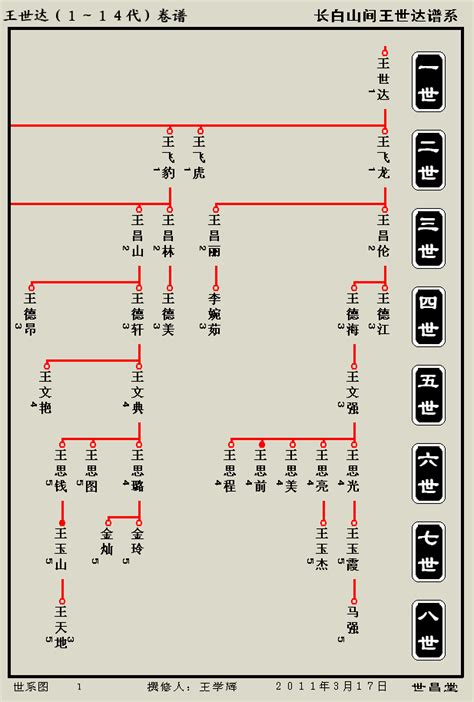 成吉思汗家谱图表图片