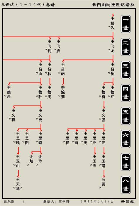 中国古代修家谱的传统 - 知乎