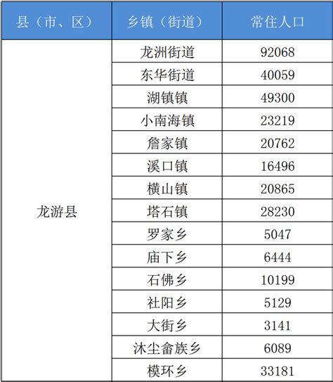 衢州市第七次人口普查主要数据出炉