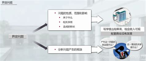 有效决策7步法_制定备选方案时,你应该说明每个方案的优缺点,同时制定多种可供选择的方案,一-CSDN博客